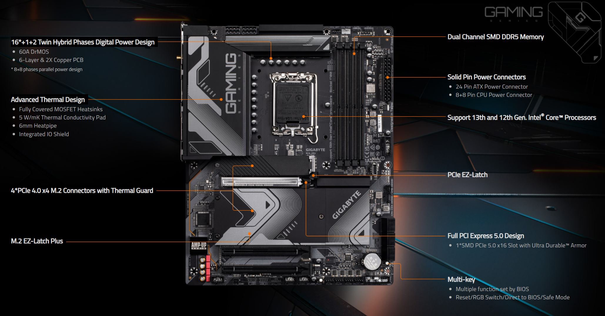 GIGABYTE B650 AORUS ELITE AX Motherboard